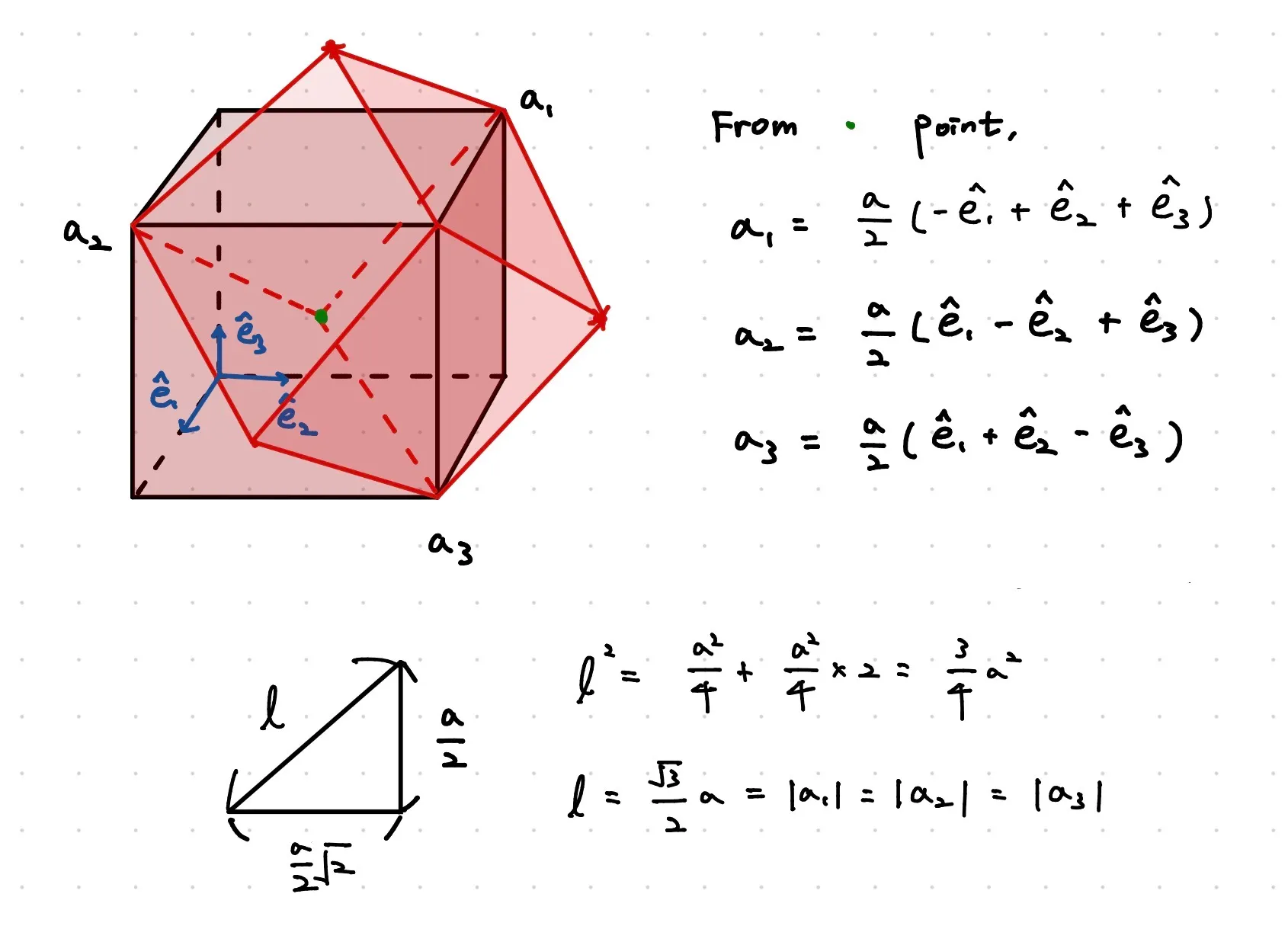 Cubic unit-cell diagram showing three position vectors, each with a magnitude of √3a/2